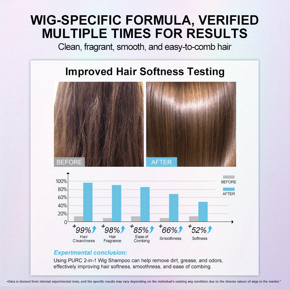 PURC 4-Piece Wig Care Kit – Coconut Oil Shampoo, Detangle Spray & Hair Cream Set/Style & Shine Hair