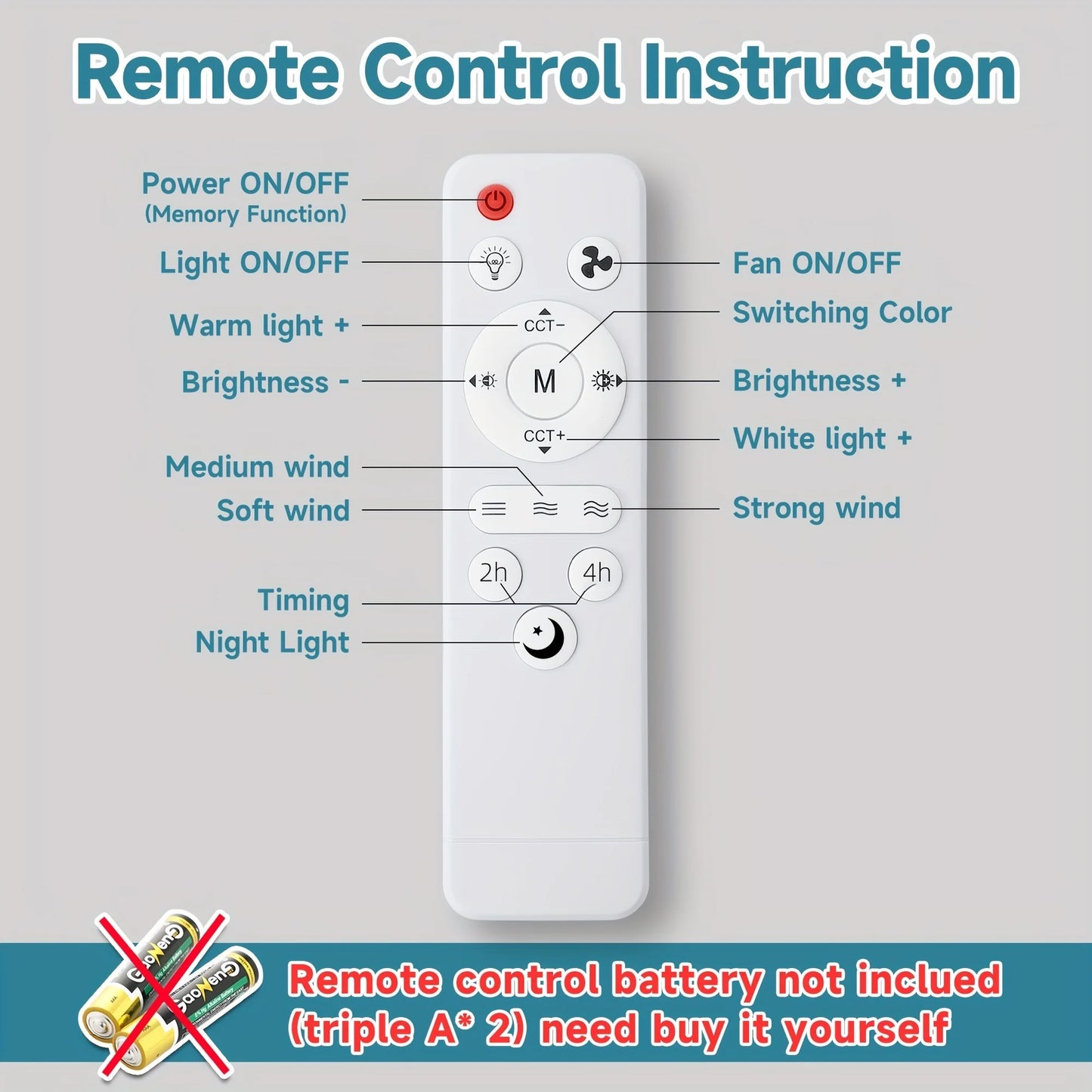 IRALAN E27 Ceiling Fan Light with Remote – 3-Speed Quiet Fan & LED Lighting (No Wiring Needed)