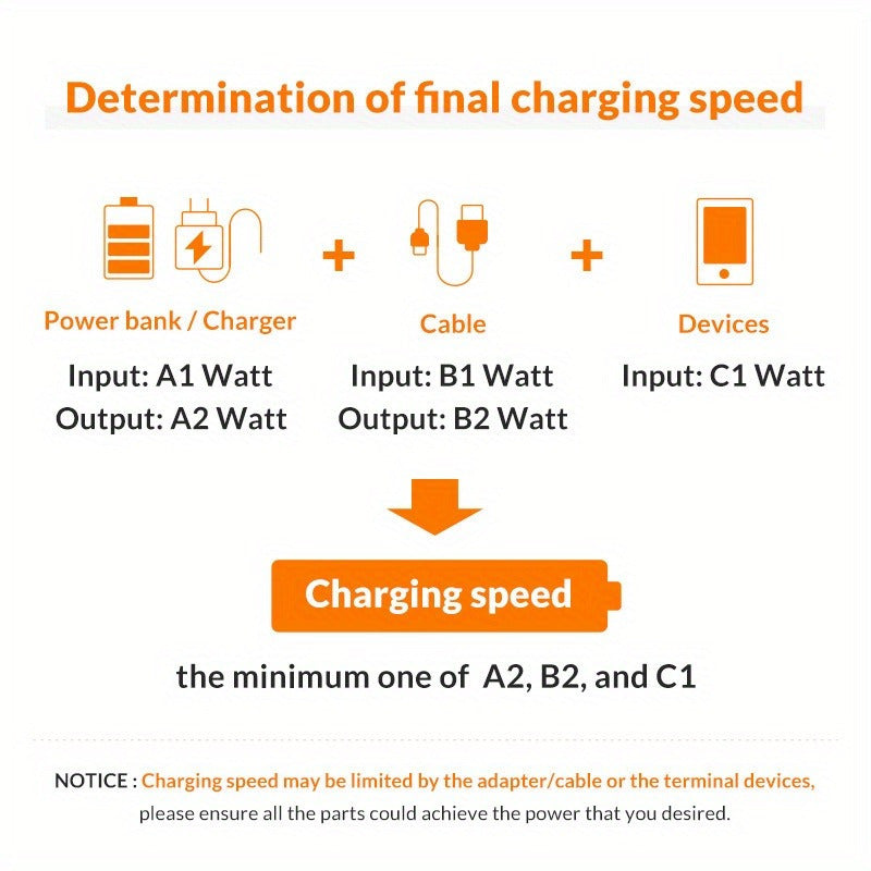 Mobile collection Fast Charging USB Cable for iPhone 14/13/12/12Pro/12ProMax 90 Degree USB-A to iOS Cable Right Angle Cord for iPhone 11/11Pro/XS MAX/XR/X/8/7/6 Plus /SE for iPad iPod for Airpods (for iPhone 5-14), BINBOOM