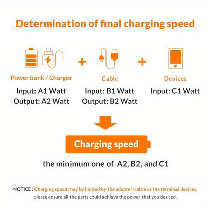 Mobile collection Fast Charging USB Cable for iPhone 14/13/12/12Pro/12ProMax 90 Degree USB-A to iOS Cable Right Angle Cord for iPhone 11/11Pro/XS MAX/XR/X/8/7/6 Plus /SE for iPad iPod for Airpods (for iPhone 5-14), BINBOOM