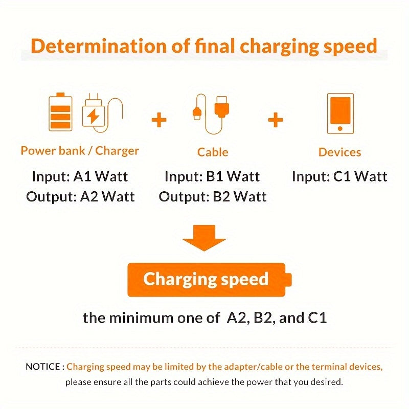 Mobile collection Ultra-Fast 90-Degree USB Charging Cable - Rapid Power Delivery, Tangle-Free Design, Wide Compatibility for iPhone 14/13/12/11/X/8/7/7Plus/6/6S/5, iPad, and More Devices