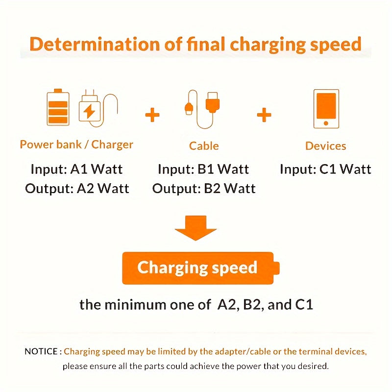 Mobile  100W Fast Charging USB Type-C Charger Cable, 39.37"/59.06"/78" LED Data Cable for Samsung/Xiaomi/OPPO/Vivo Smartphones