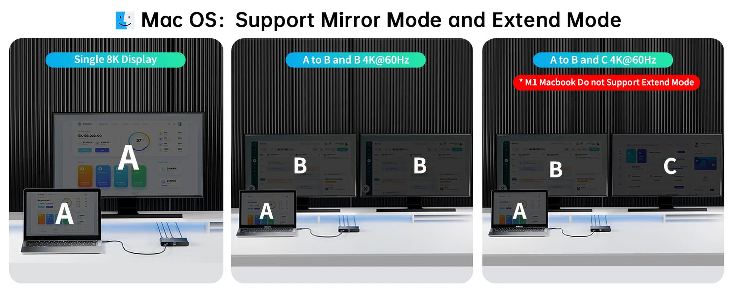 Laptop Acasis Thunderbolt 4 Docking Station 40 Gbps USB 4.0 6 In 1 Hub Type-C Deck 8K@60HZ Video Output PD Charging For Macbook Pro