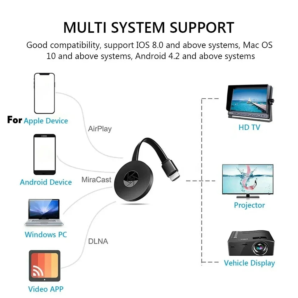 Mobile  Wireless Display Adapter Mobile Screen Mirroring Receiver From Phone To Big Screen 1080P Video Receiver For Chrome Google Home