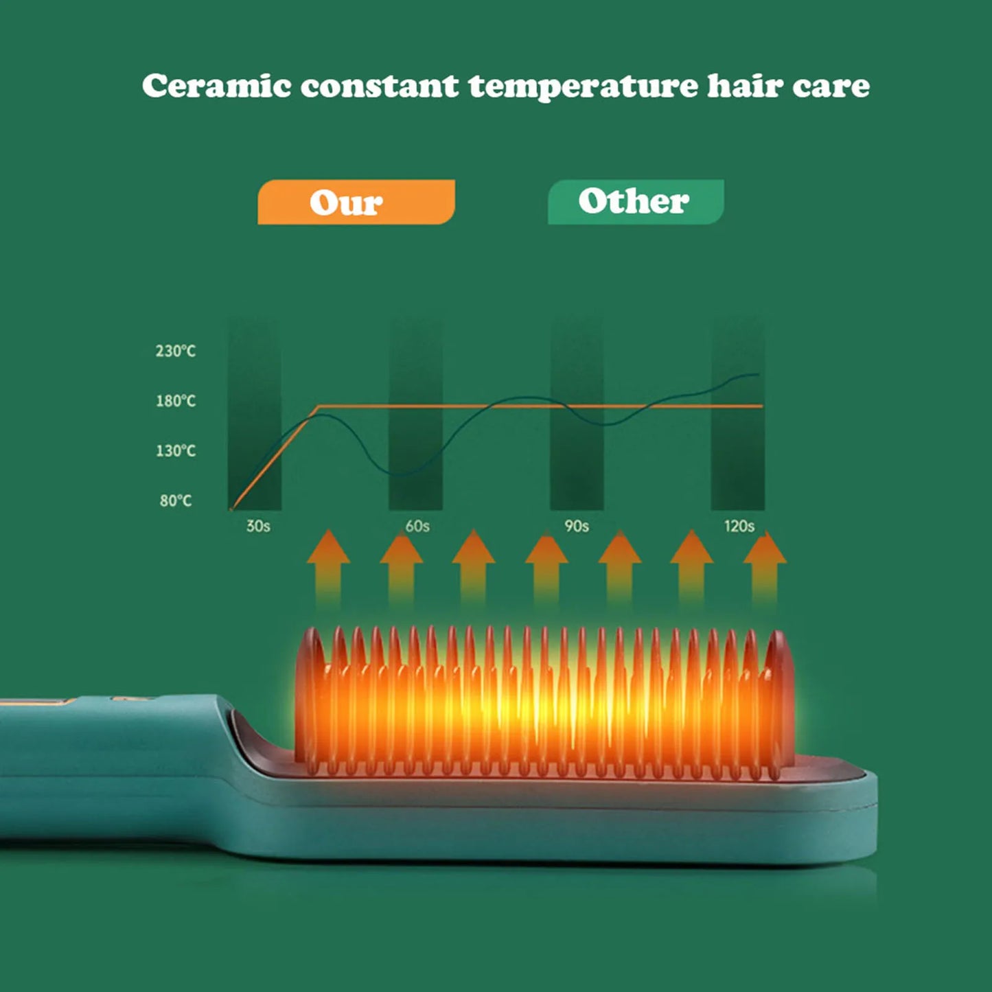 Style & Shine Hair  2 In 1 Electric Professional Negative Ion Hair Straightener Brush Curling Comb with Lcd Display Hair Curling Tool Straight Brush