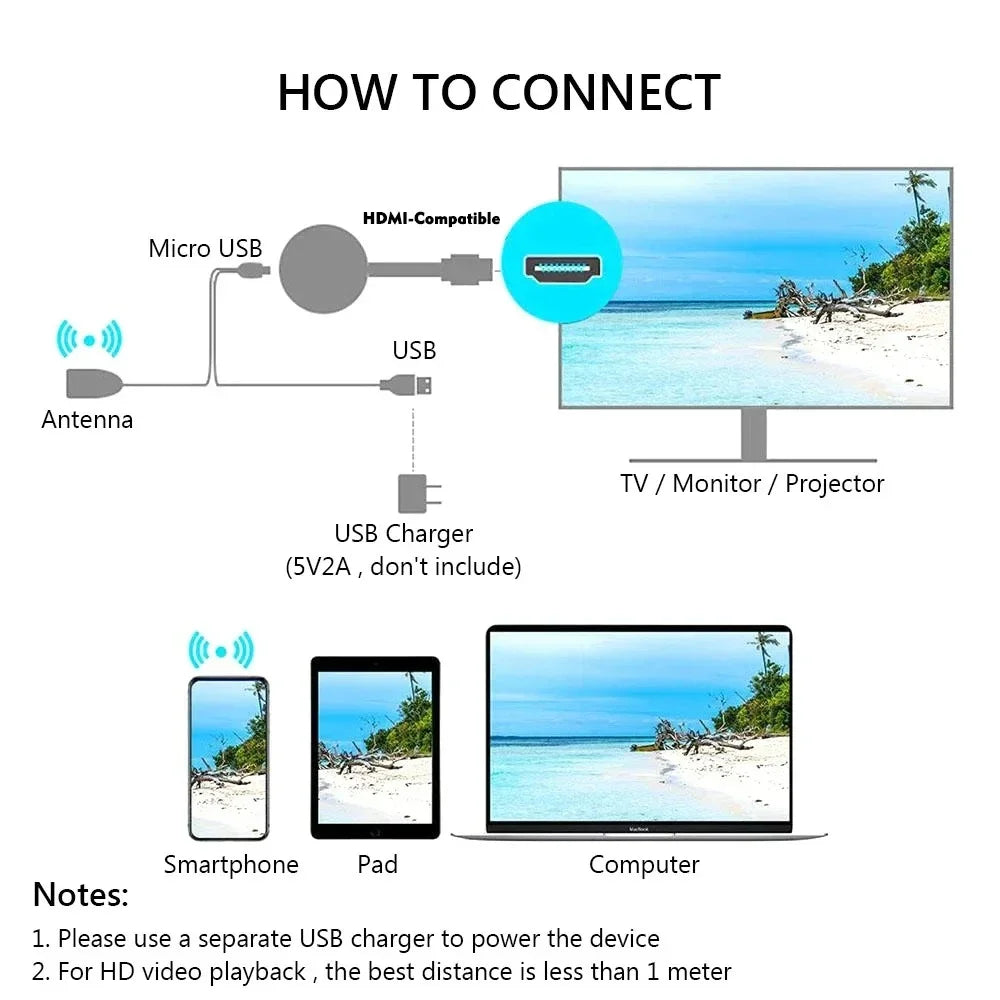 Mobile  Wireless Display Adapter Mobile Screen Mirroring Receiver From Phone To Big Screen 1080P Video Receiver For Chrome Google Home