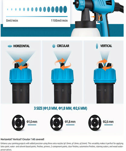 Outdoor Fence Paint Sprayer 800W, Tilswall Pro Electric HVLP Paint Spray Gun With 3 Nozzle Sizes, 3 Spray Patterns, And 1300ML Detachable Container For Fences, Sheds, Decking, Garden Furniture