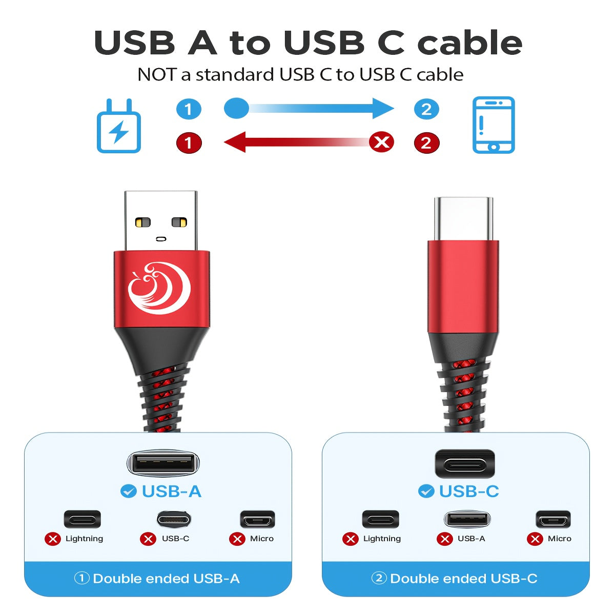 Mobile  3pcs Of Type-C Charging Cables, 6ft/1.8m Fast Charging 3A Fast Charging Cable, Nylon Braided C-type Charging Cable