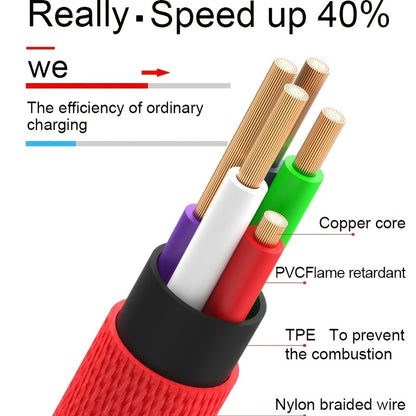 Mobile collection Ultra-Fast 90-Degree USB Charging Cable - Rapid Power Delivery, Tangle-Free Design, Wide Compatibility for iPhone 14/13/12/11/X/8/7/7Plus/6/6S/5, iPad, and More Devices