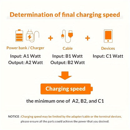 Mobile  Ultra-Fast 100W 4-in-1 USB-C Cable - PD Super Charging, Data Sync, Silicone Material, Multi-Port Charging